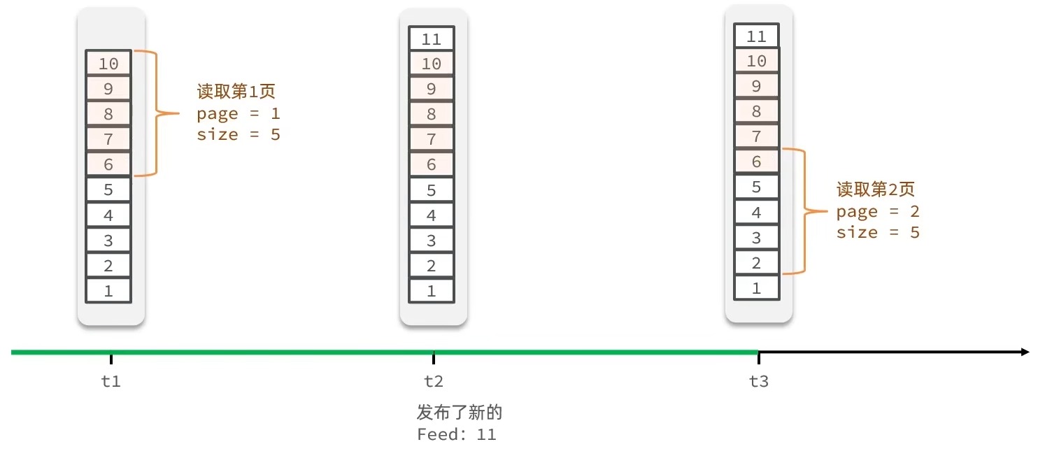 alt 传统分页的局限